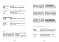 Aromatherapie für die Liebe