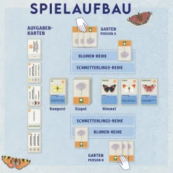 Blütenreich