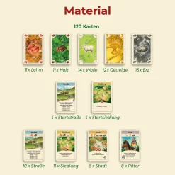 CATAN - Das Kartenspiel