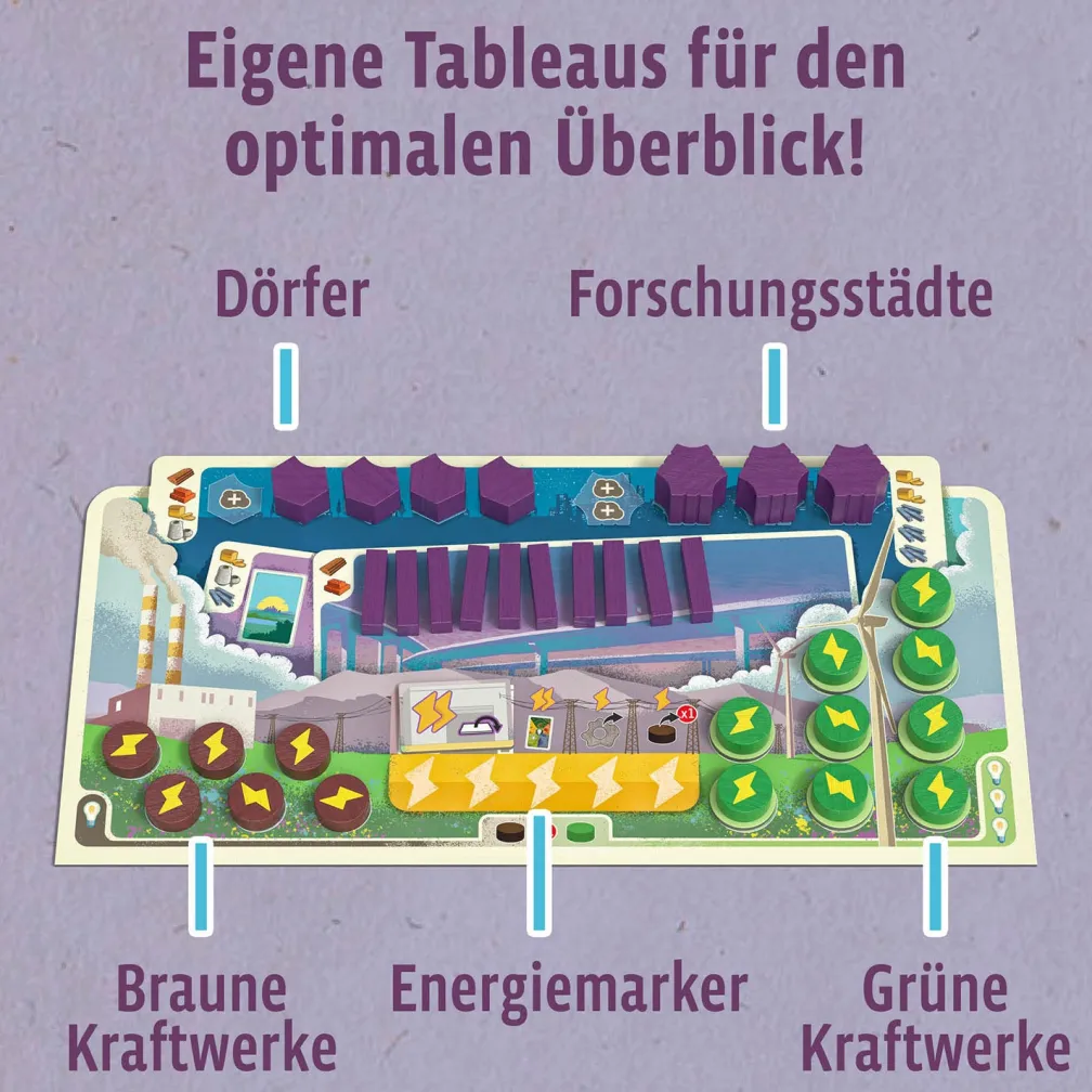CATAN - Energien