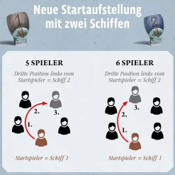 CATAN - Ergänzung 5-6 Spieler - Entdecker & Piraten