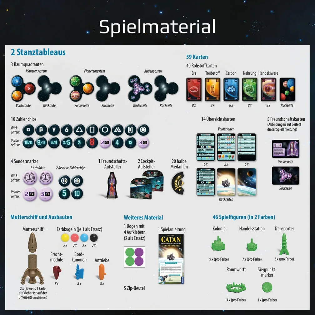 CATAN - Ergänzung 5-6 Spieler - Sternenfahrer