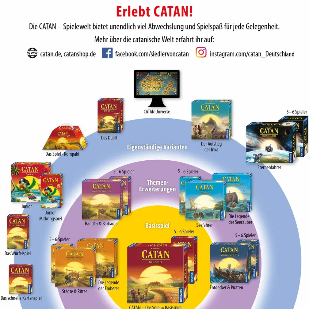 CATAN - Ergänzung 5-6 Spieler - Sternenfahrer