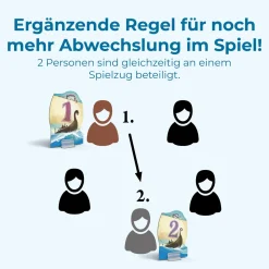 CATAN - Seefahrer - 5-6 Personen Erweiterung