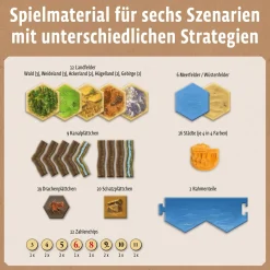 CATAN - Szenarien für Erweiterungen - Schätze, Drachen & Entdecker