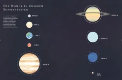 Das Universum
