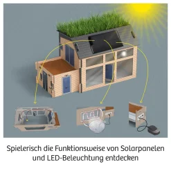 Eco-Haus