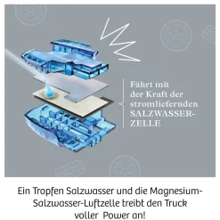 Future Cell-Truck