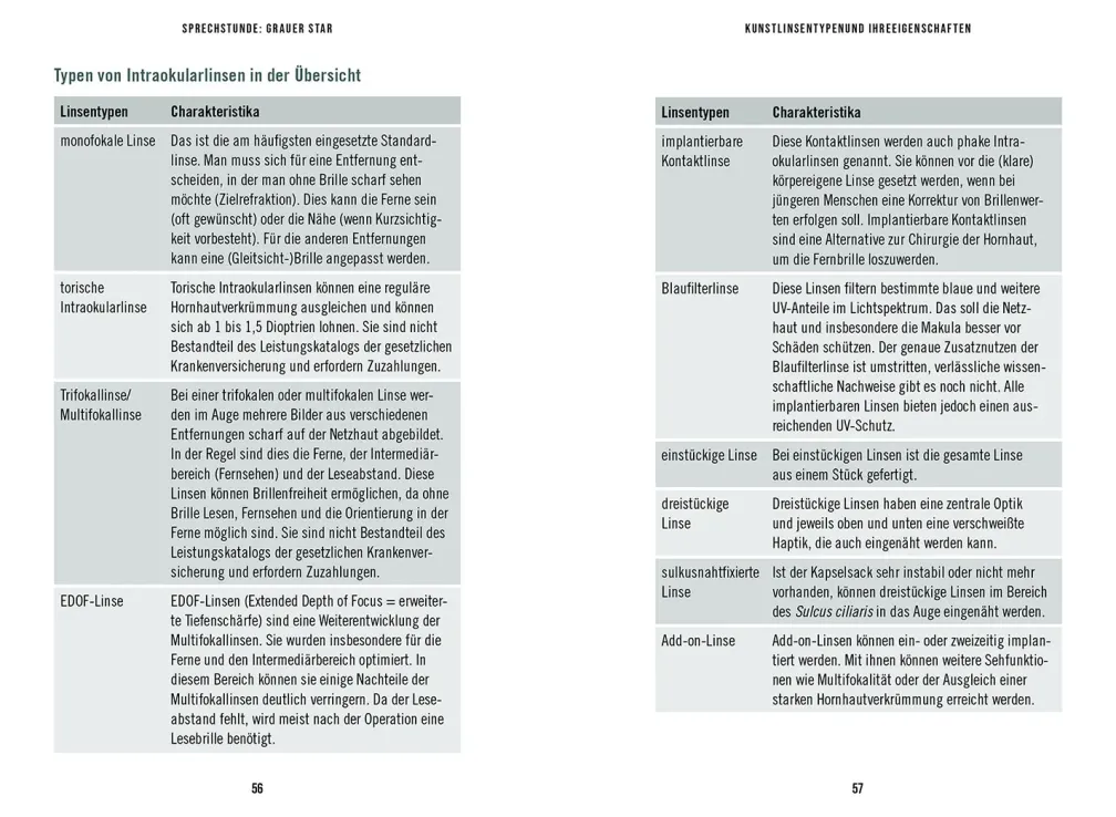 In der Sprechstunde: Grauer Star; Erkennen - verstehen - behandeln