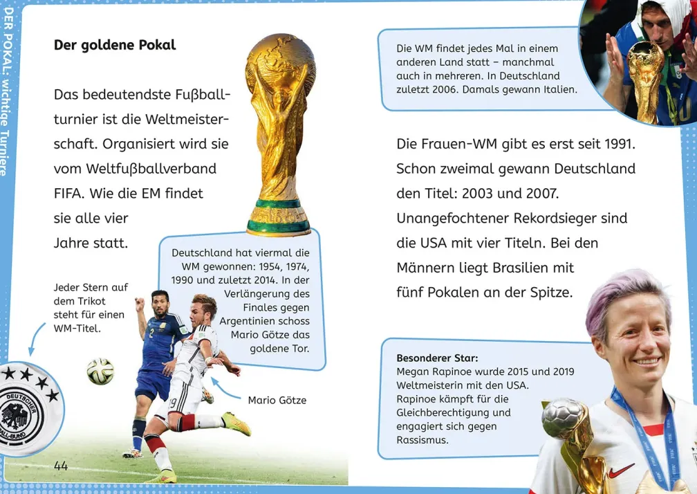 kicker Kids, Profi-Wissen Fußball