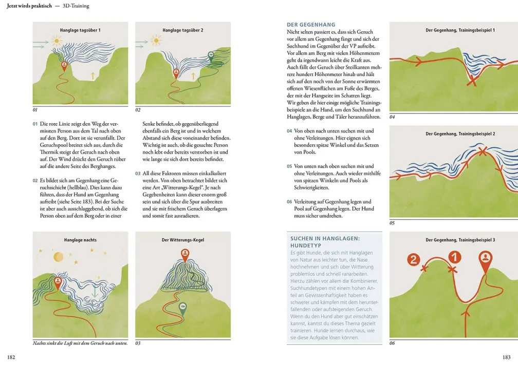 Mantrailing - das Arbeitsbuch