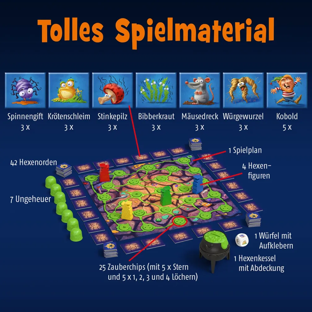 Spinnengift und Krötenschleim