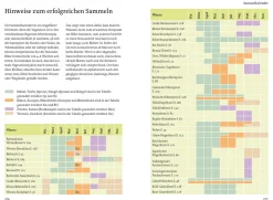 Unsere essbaren Wildpflanzen