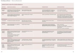 Verhaltensphysiologie & -medizin