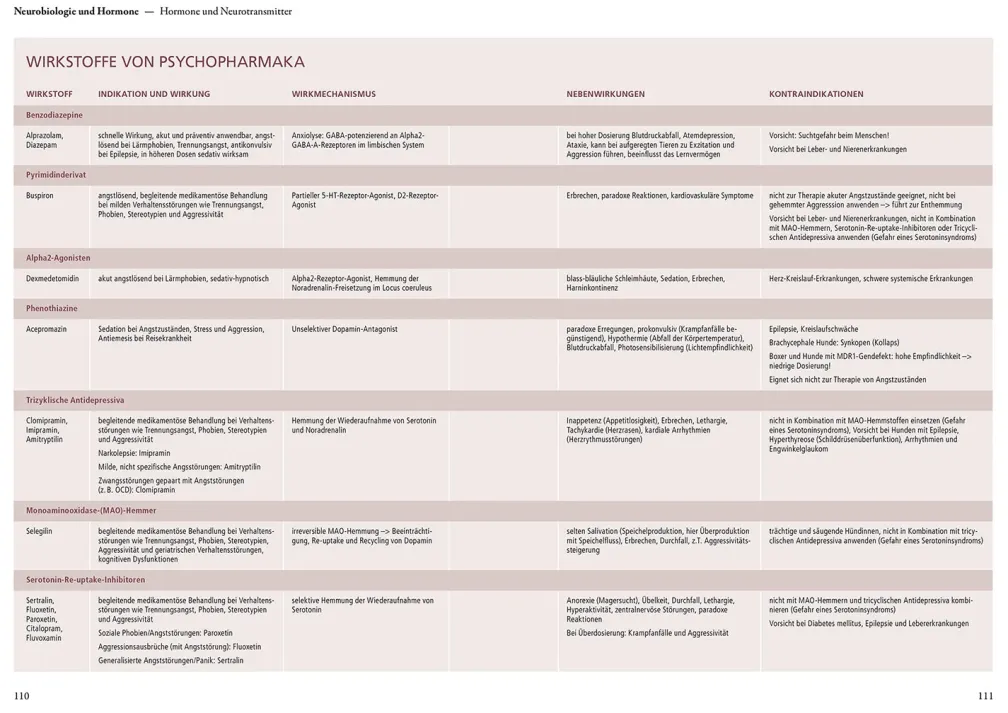 Verhaltensphysiologie & -medizin