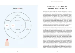 Vom Dating-Frust zur glücklichen Beziehung