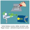Wetterstation